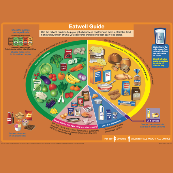 Healthy Eating Feel Good Suffolk Healthy Eating Feel Good Suffolk